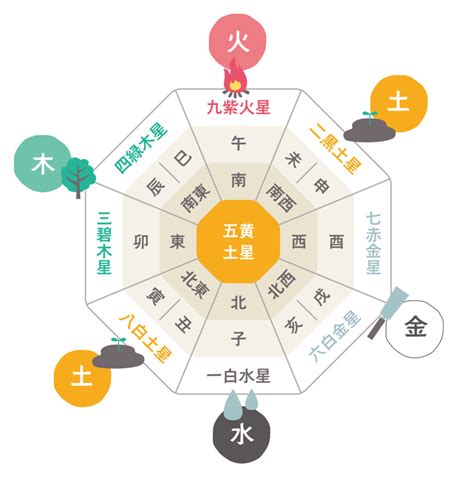 九星気学 第九運とは|2024年からすべての人の運気が変わる！？〜「第九。